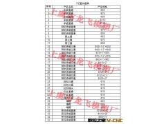 聚乙烯PE承插弯头管件模具图2