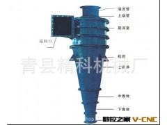 耐磨旋流器，易损部件可替换旋流器，分离用水力旋流器图3