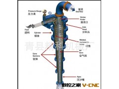 批发分级旋流器、脱泥分级水力旋流器、脱泥分离聚氨酯旋流器图3