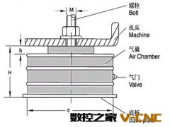 独家热卖 高品质防震垫铁 质优价廉防震垫铁 欲购从速图2