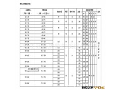 深圳   上海  佛山  重庆  成都加强型塑料尼龙穿线拖链图2