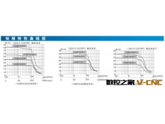电机  130BYG步进电机 三相方形电机图3