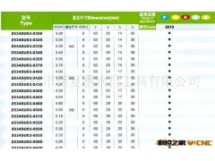 供应整体硬质合金麻花钻,肯纳钻头.山高钻头图2