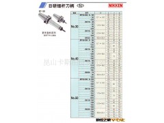 日研NIKKEN 批發銷售图2