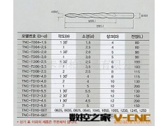 供应灌嘴绞刀图2