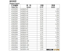 正品台湾世邦缩径接杆h50H32-67钨钢柄 数控配件厂家直销批发图2