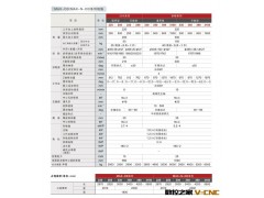 【进口磨床销售/宁波磨床代理商/东莞磨床价格/昆山冈本磨床】图2