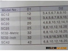 安威SC12、SC16直束筒夹图2