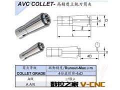 批发供应安威AVC6系列高精度立铣刀筒夹图2