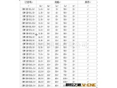 供应二刃立铣刀图2