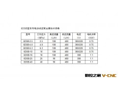 厂家直销上海名牌6DSB-2.5电动试压泵图3