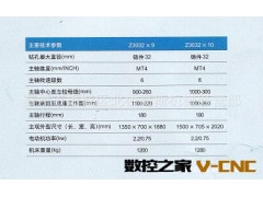 ZQ3032摇臂钻床。钻床图2