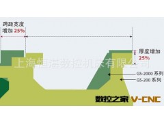 日本三菱五面体加工中心图3