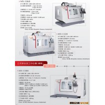 台湾奕达立式加工中心BMV-1220