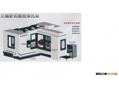 供应中捷卧式数控深孔钻床/钻床ZJA10-1008模架专用图2