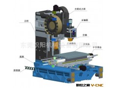 V1000立式加工中心 高精度电脑锣 法兰克系统立式电脑锣图2