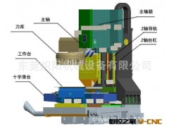 V600立式加工中心 电脑锣图2