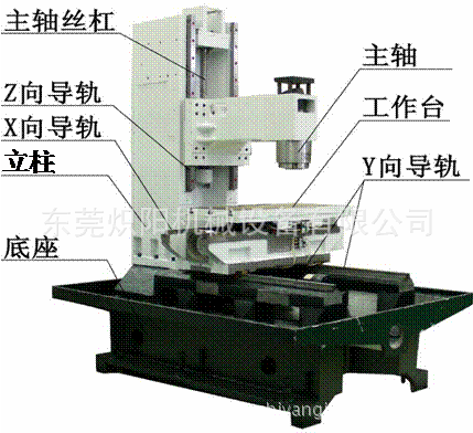 XD-30A大连多功能数控铣床图2