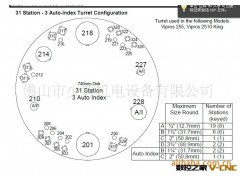 VIPROS-2510K 日本进口二手AMADA数控冲床，加工台面 2510*1250图2