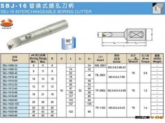 正河源搪头一级总代理 专业供应SBJ16精搪头图2