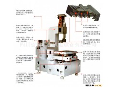 专业供应 机床线切割 线切割 高速线切割 快走丝线切割 厂家直销图2