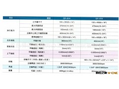 低价供应精密平面成型磨床 磨床 数控磨床  平面磨床 精密磨床图2