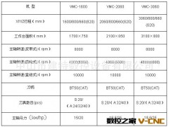 台湾协鸿Mercury-VMC重切削加工中心机     台湾加工中心图2