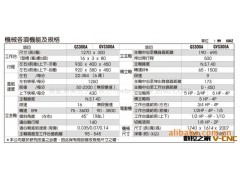 供应台湾原装进口立横复合铣床300A图3