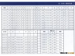 供应台湾原装进口精密主轴头-R1,S2图3