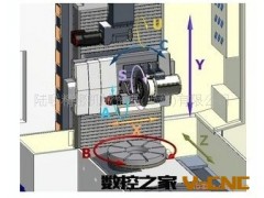 供应台湾陆联高精度磨齿机LFG-8040图3