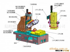 高效能数控滚齿机图2