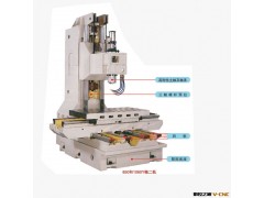 加工中心VMC1060厂家直销 卧式加工中心机床 龙门加工中心厂家图2