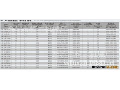 厂方直销数显龙门铣床 大型龙门铣床HF-LXG图2