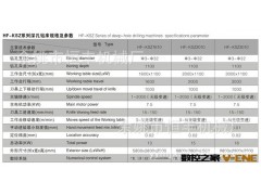 厂方直销深孔钻床HF-KSZ图2