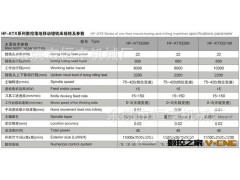 厂方直销数控落地移动镗铣床图2