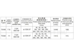 厂方直销铣床动力头HF-TX图2