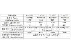 厂方直销精密地洞分割回转盘图2