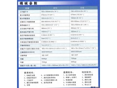 【厂家热销】618精密成型平面磨床图2