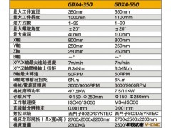 GDX4数控滚刀磨床图2