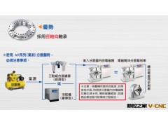 AR氣刹分度盤 (多聯軸)图3