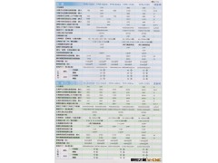 TPR820A台励福摇臂钻图2
