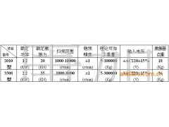 供应“天洲”RSR2000（G）型振动时效设备、振动仪、消除应力设备图3