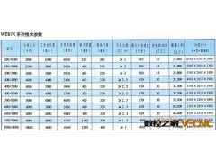 高档折弯机、数控折弯机、经济型折弯机图2