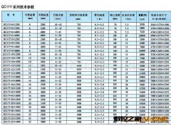 厂家供应高档折弯机、数控折弯机、经济型折弯机图2