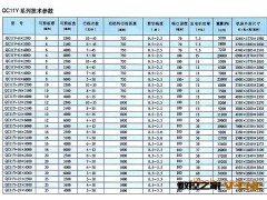 供应剪板机 折弯机 数控冲床图2