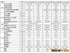 台湾建德磨床精密平面磨床KGS510AH系列图2