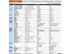 远州卧式加工中心GE590H图2