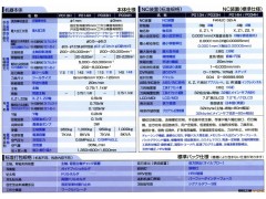 CNC精密自动车床  PO13H/PO14H图3