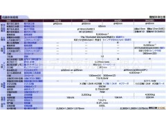 CNC精密自动车床  M42D/M42SD图3