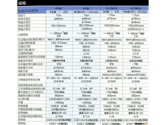 精密滚丝机 R17NC-Ⅱ图3